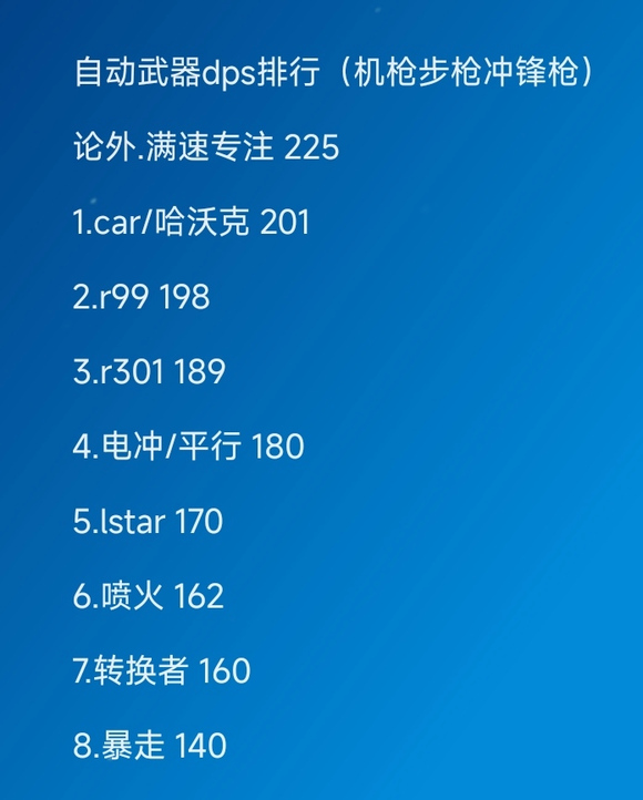 apex英雄14赛季武器推荐 DPS排行一览