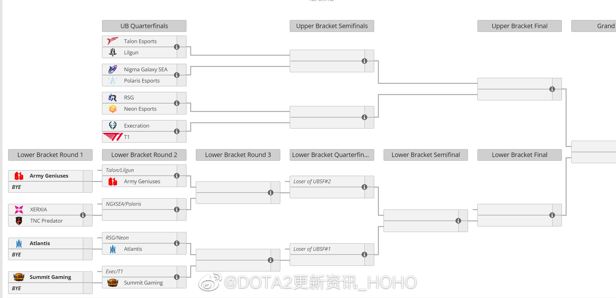 dota2ti11预选赛赛程表分享