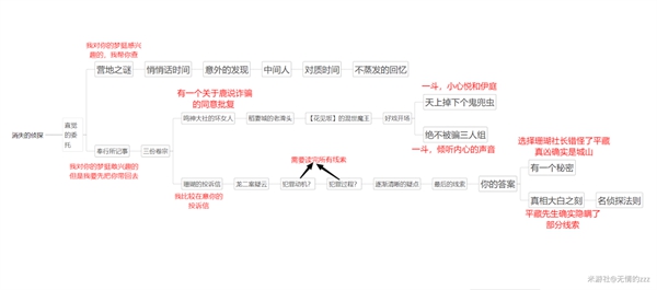 原神鹿野院平藏邀约事件全结局攻略