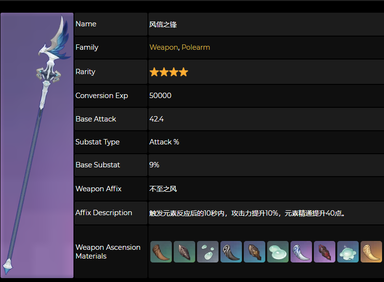 原神风信之锋属性一览 风信之锋属性是什么