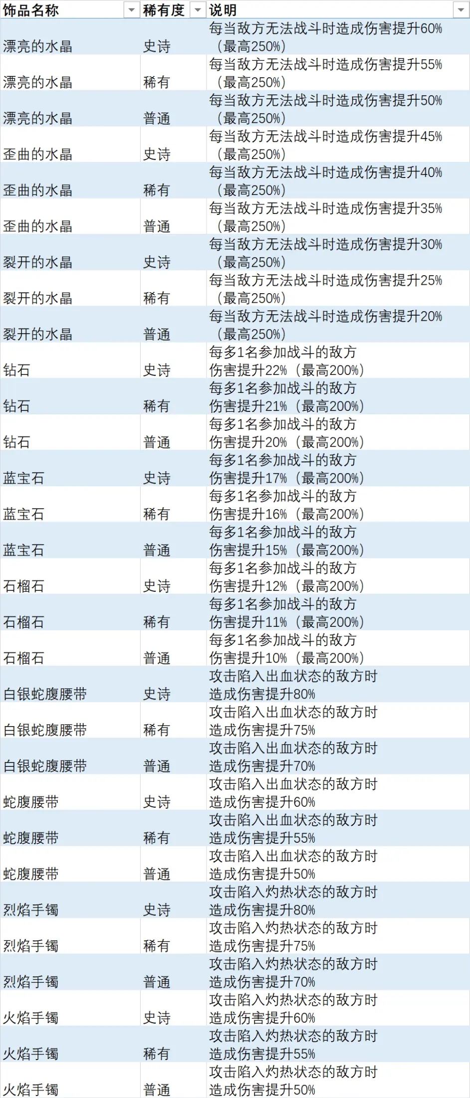 异度之刃3全饰品列表 全饰品效果及获取方法