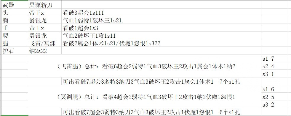 怪物猎人曙光冥渊太刀吸血套装配装攻略