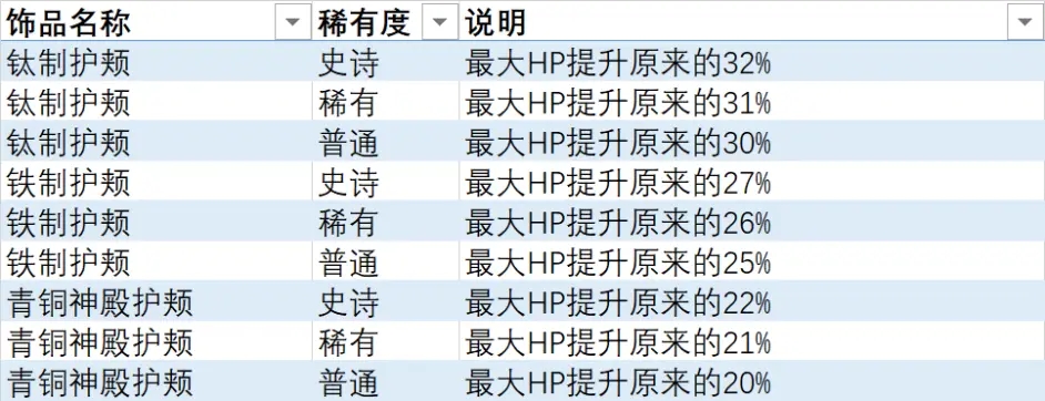 异度之刃3全饰品列表 全饰品效果及获取方法