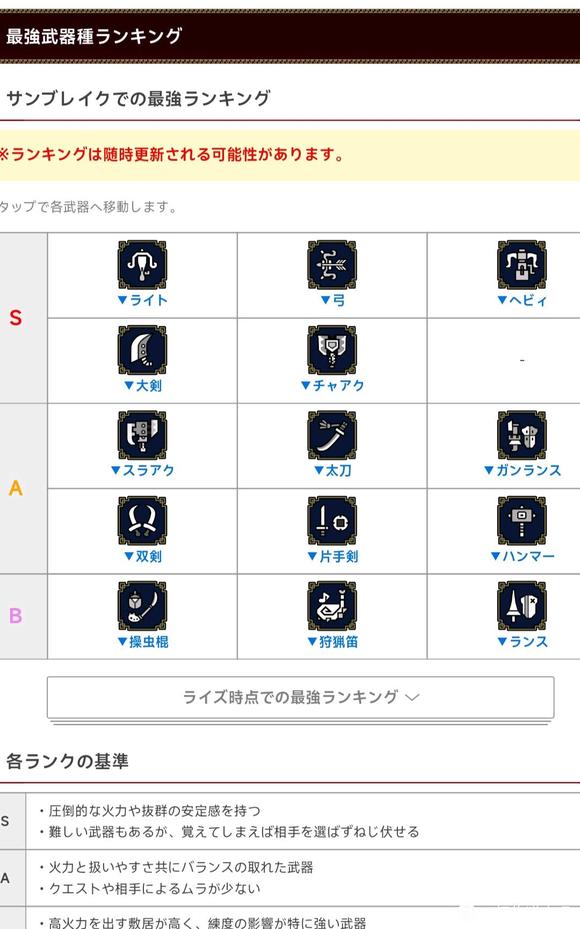 怪物猎人曙光1.0武器强度排行榜 最新武器排名