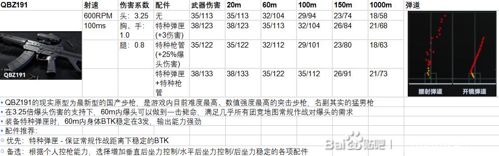 生死狙击2配件选择攻略 配件怎么搭配