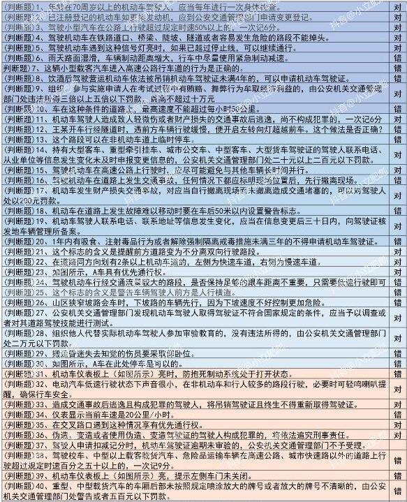 打工生活模拟器科目二攻略汇总 路考必过方法