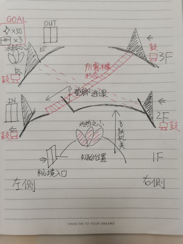 原神辛焱秘境三联宝箱解密流程详解