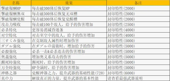 火焰纹章无双风花雪月全武器特性效果分享