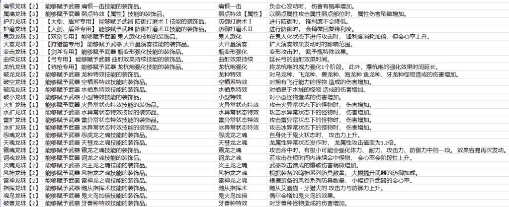 怪物猎人曙光新增百龙技能效果一览