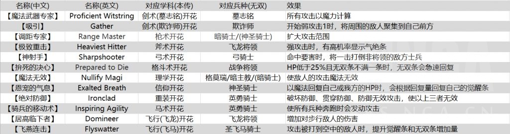 火焰纹章无双风花雪月全隐藏开花特技效果一览