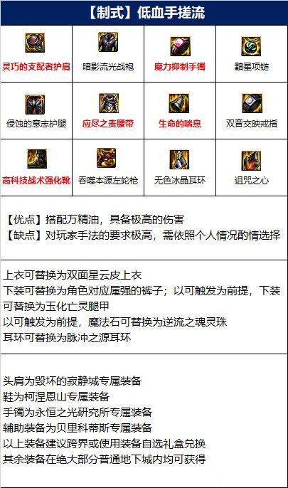 DNF110男漫游毕业装备推荐 男漫游110级装备怎么选