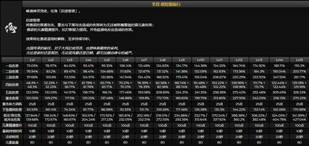 原神赛诺技能/天赋/命之座效果分享