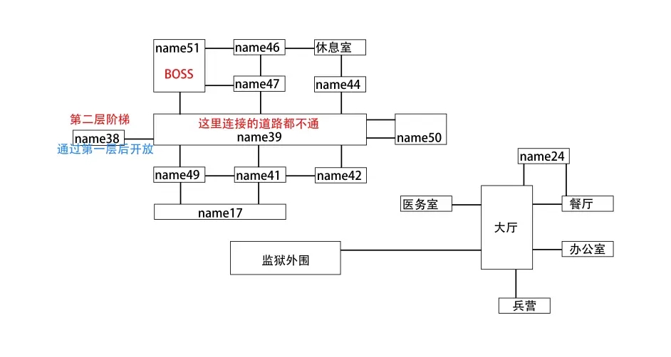 卡琳典狱长V1.06b全区域地图资料 区域位置图示