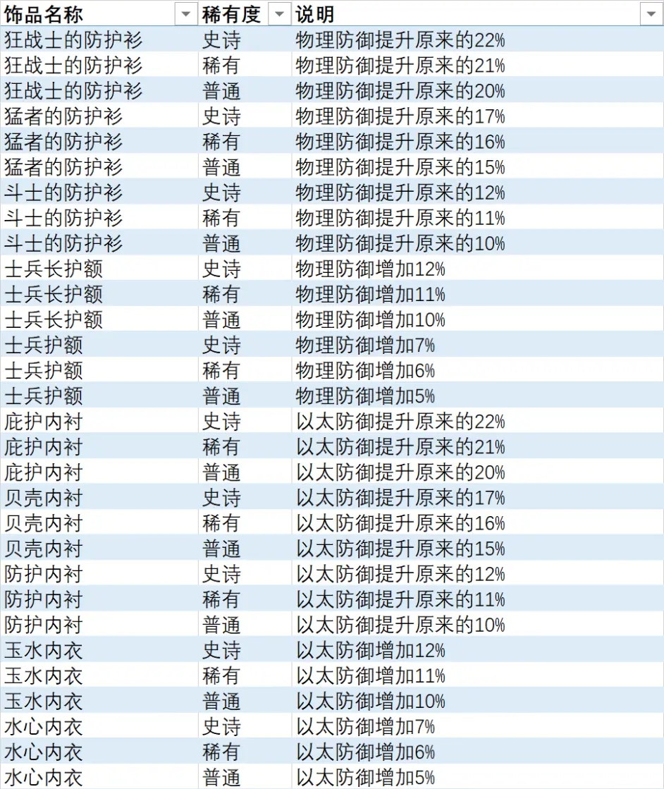 异度之刃3全饰品列表 全饰品效果及获取方法