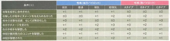 超级机器人大战BX伤害计算公式 伤害计算方法