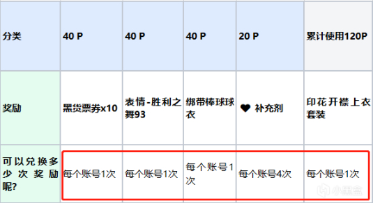 绝地求生夏日盛典生存积分作战活动攻略