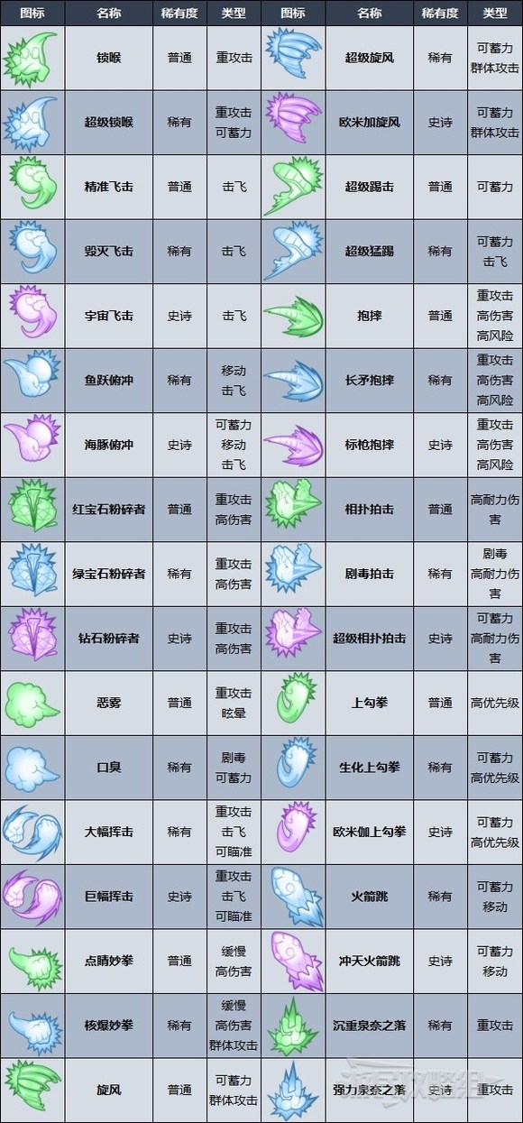 摔角城大乱斗技能介绍攻略 技能图分享