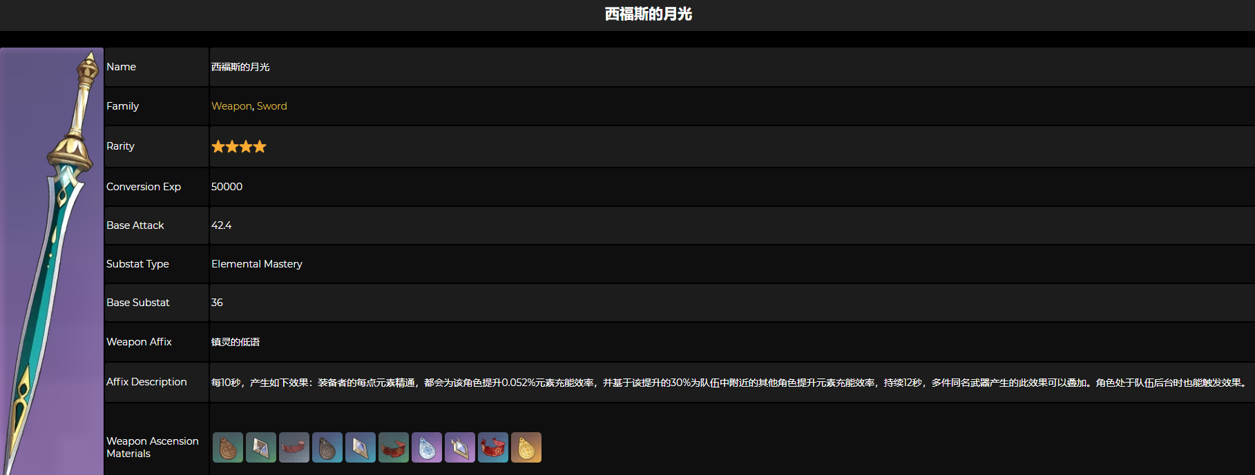 原神西福斯的月光90级属性一览 西福斯的月光满级属性一览