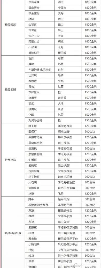 永劫无间周年庆返厂皮肤价格汇总