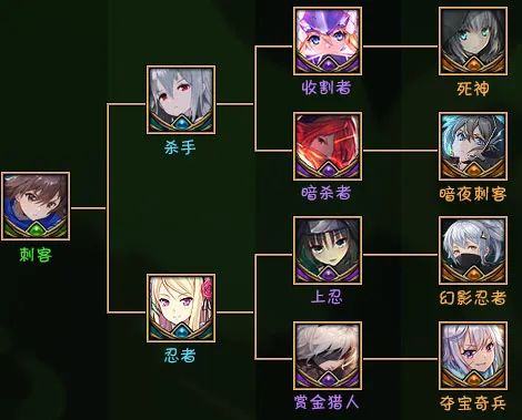 魔兽RPG黑咒2转职路线大全