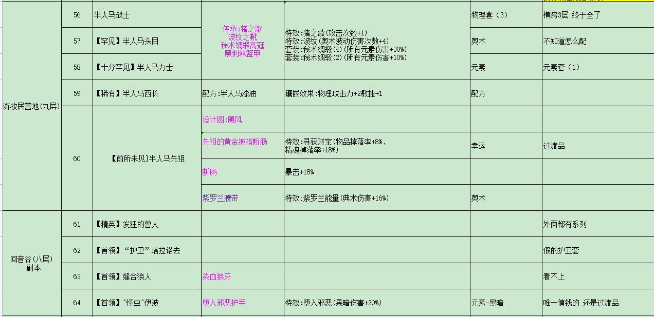 再刷一把全怪物掉落装备道具一览 各装备怎么获得