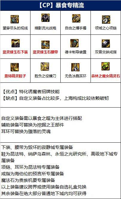 DNF110诱魔者毕业装备大全 诱魔者110级装备怎么搭配