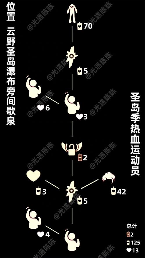 光遇热血运动员先祖在哪 先祖位置分享