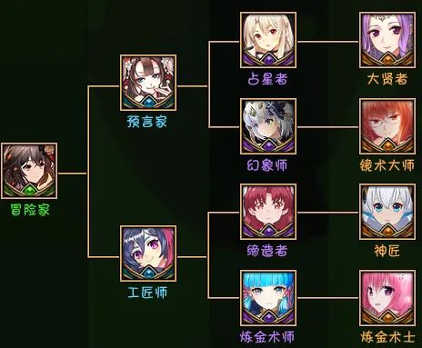 魔兽RPG黑咒2转职路线大全