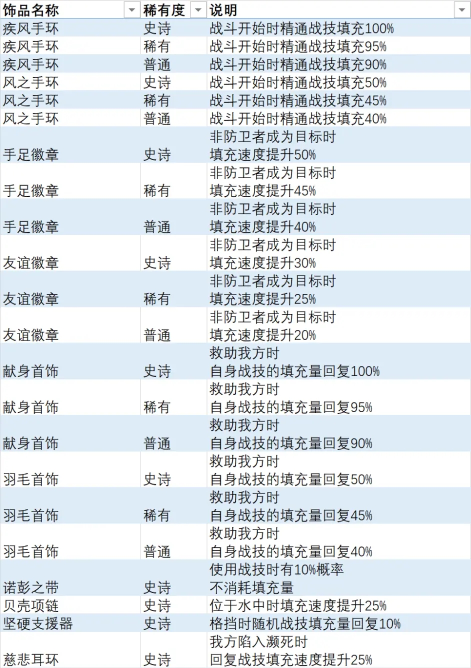 异度之刃3全饰品列表 全饰品效果及获取方法