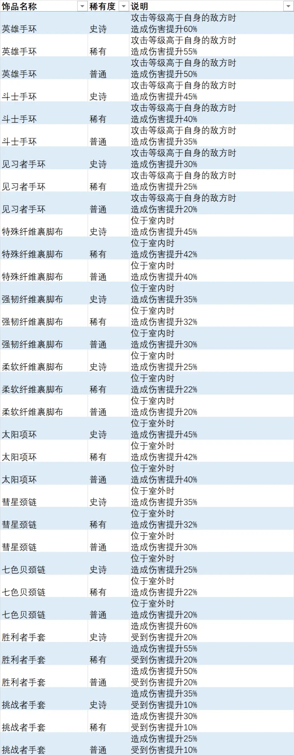 异度之刃3全饰品列表 全饰品效果及获取方法