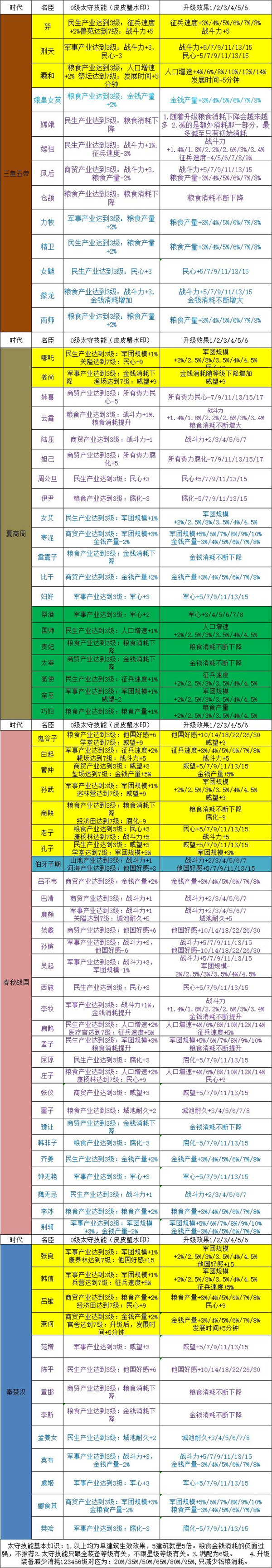 无悔华夏太守装备效果汇总 太守装备一览表