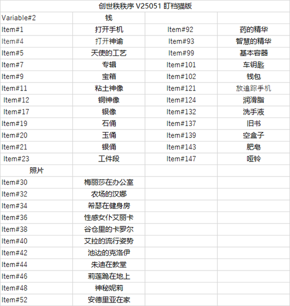 创世秩序宝箱钥匙编号是多少 宝箱钥匙数量修改方法