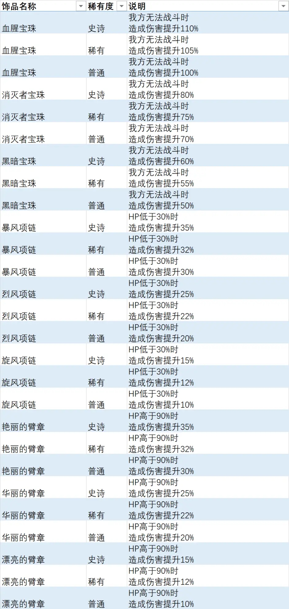 异度之刃3全饰品列表 全饰品效果及获取方法