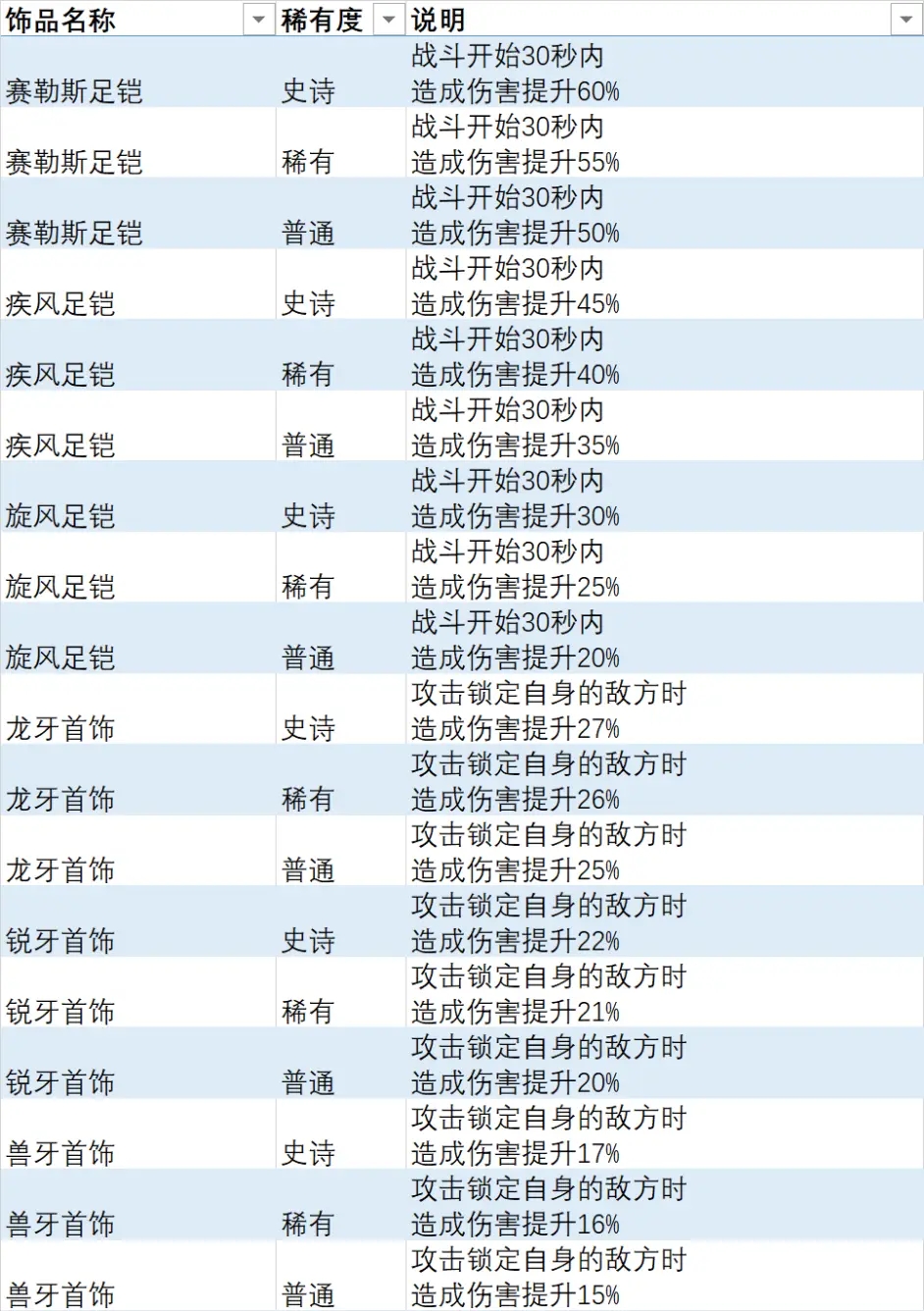 异度之刃3全饰品列表 全饰品效果及获取方法