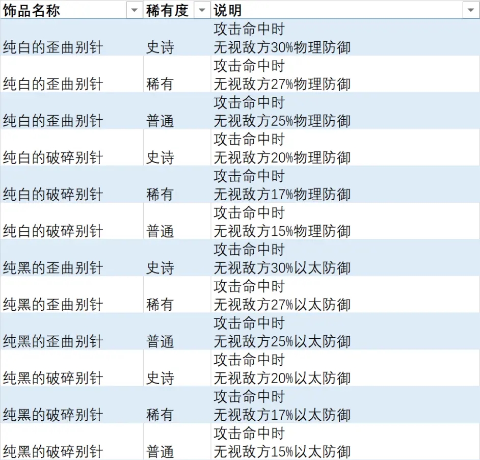 异度之刃3全饰品列表 全饰品效果及获取方法