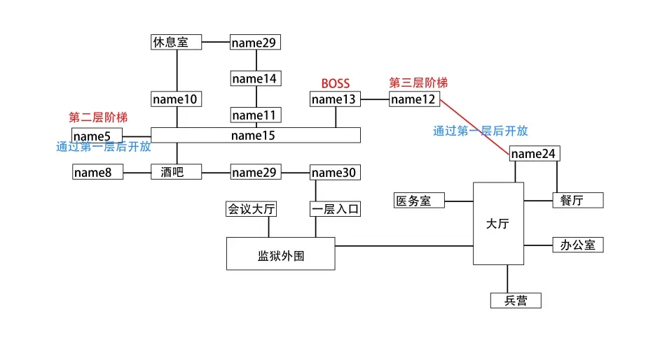 卡琳典狱长V1.06b全区域地图资料 区域位置图示