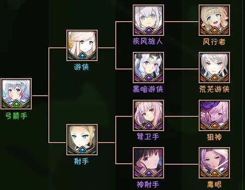 魔兽RPG黑咒2转职路线大全