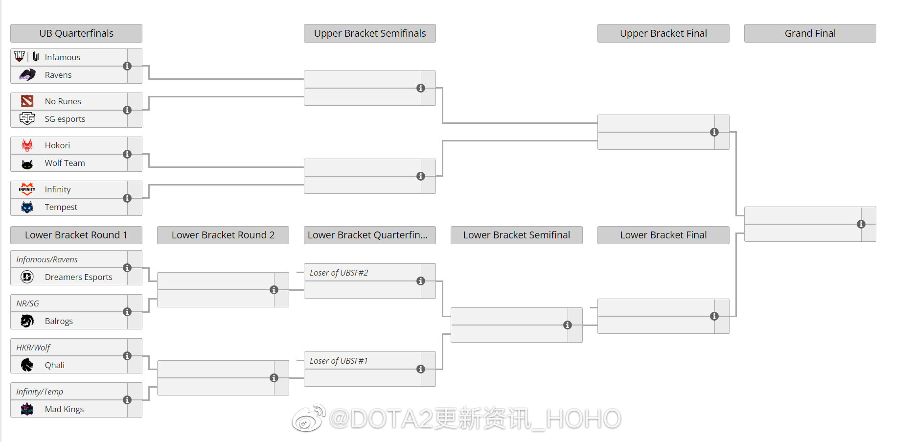 dota2ti11预选赛赛程表分享