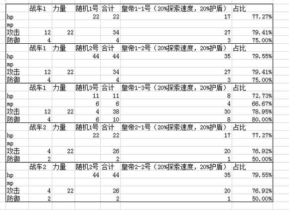 除灵猎人N.G.J全特殊装备合成方法 合成公式表