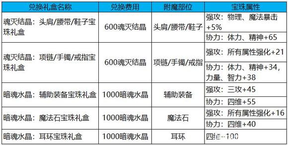 dnf110搬砖小号附魔推荐