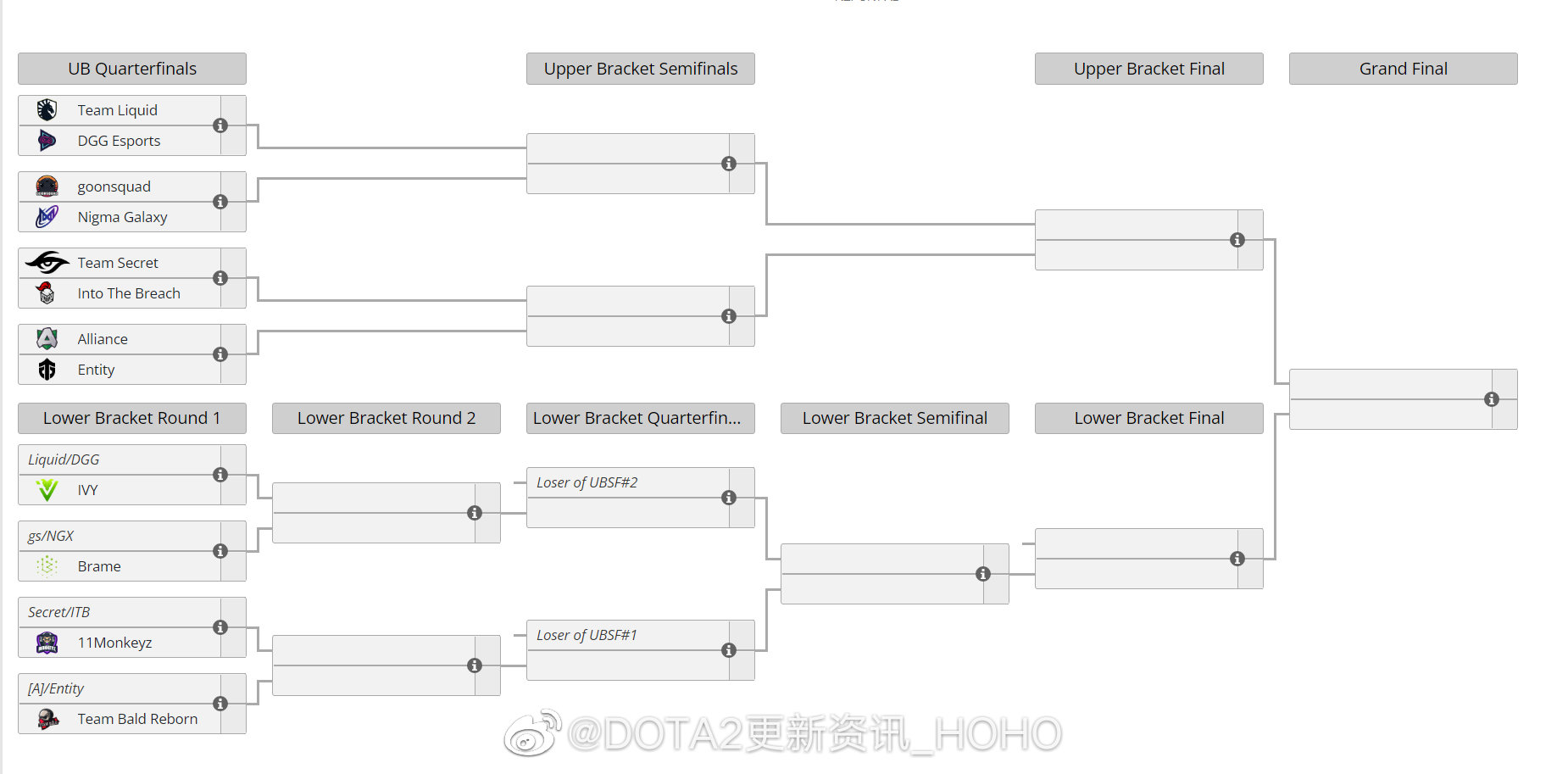 dota2ti11预选赛赛程表分享