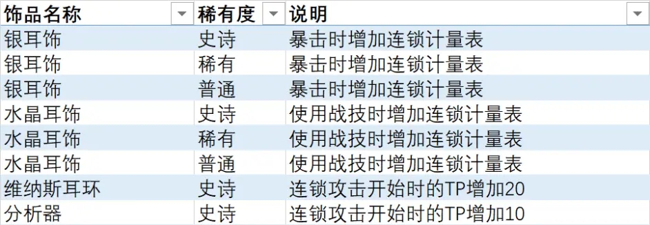 异度之刃3全饰品列表 全饰品效果及获取方法