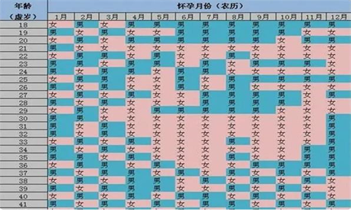 2023年属什么生肖不适合怀孕 2023年怀孕生男生女表