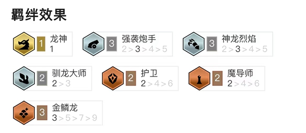 金铲铲之战金鳞龙炮手阵容玩法详解