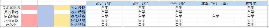 火焰纹章无双风花雪月全角色属性精髓与对应战技组合汇总