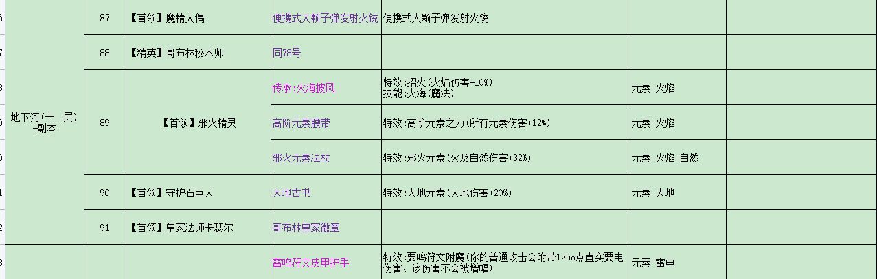 再刷一把全怪物掉落装备道具一览 各装备怎么获得