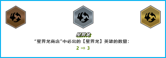 金铲铲之战S7强势上分阵容汇总 强力体系分享