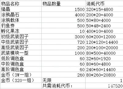 猫之城竹野熊踪活动商店物品兑换推荐