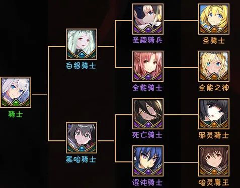 魔兽RPG黑咒2转职路线大全