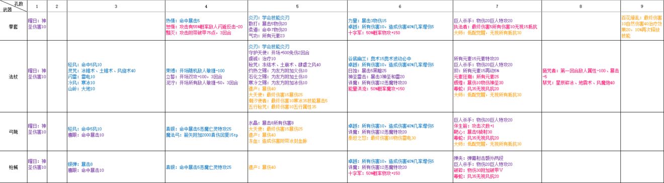 再刷一把防具符文组合攻略 防具符石组合大全